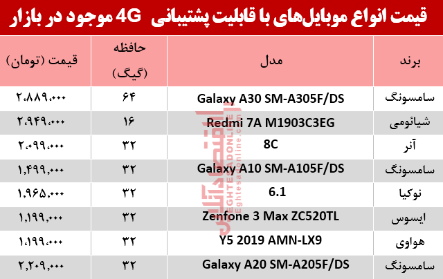 موبایل 4 جی