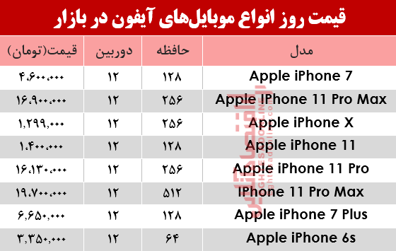 موبایل آیفون