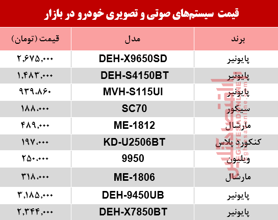 سیستم صوتی و تصویری