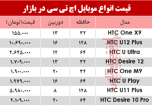 موبایل اچ تی سی