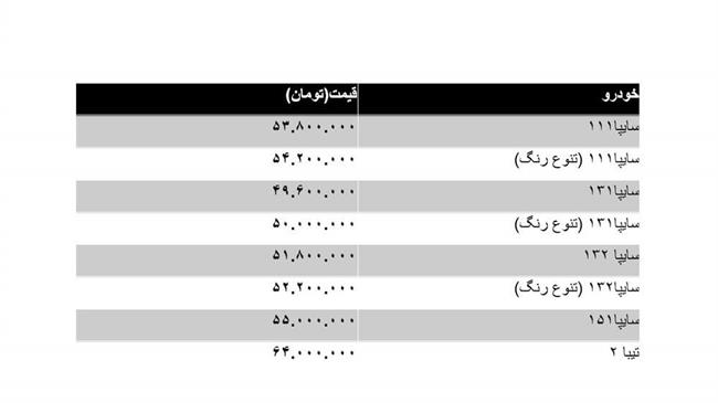 ریزش قیمت در بازار پراید آغاز شد