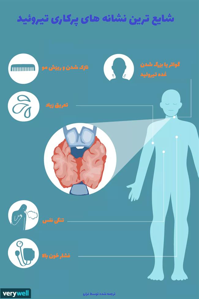 12 دلیلی که باعث شکست رژیم لاغری شما می‌شود