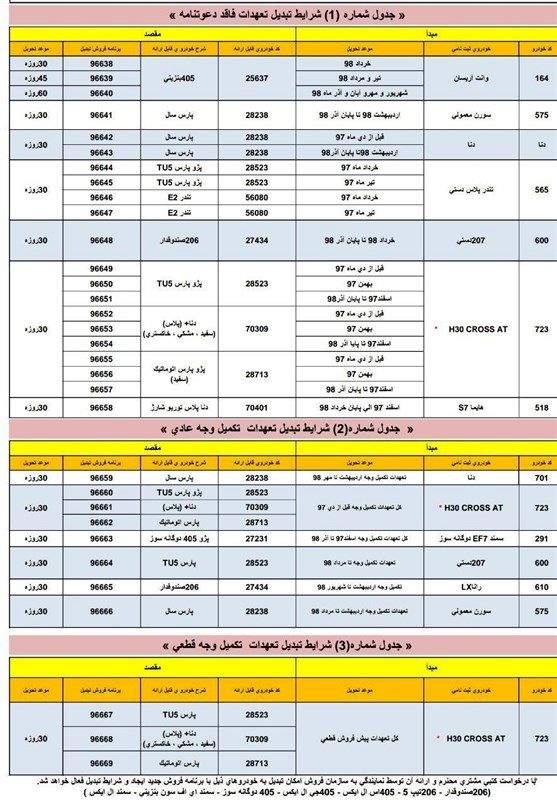 خودرو , گروه صنعتی ایران خودرو , 