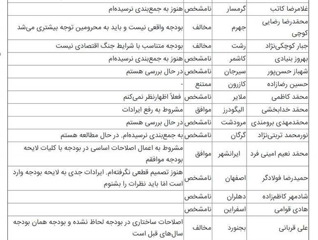 کمیسیون تلفیق