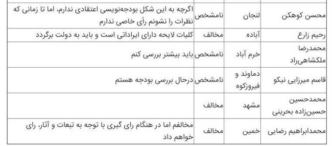 کمیسیون تلفیق