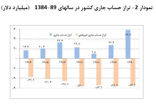 چگونه می‌توان مانع از جهش نرخ ارز شد؟