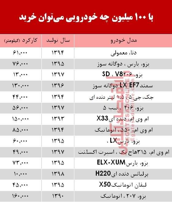 با 100 میلیون چه خودرویی می توان خرید؟