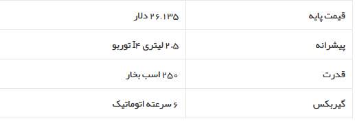 بهترین خودرو‌های سال 2020 به انتخاب کارانددرایور