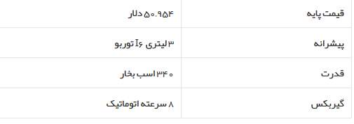 بهترین خودرو‌های سال 2020 به انتخاب کارانددرایور