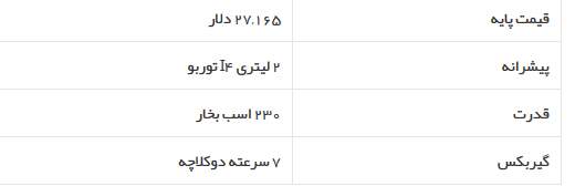 بهترین خودرو‌های سال 2020 به انتخاب کارانددرایور