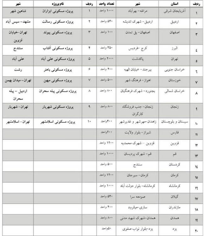 تصاویر منتشر شده از ساخت و ساز‌های ستاد اجرای فرمان حضرت امام در فضای مجازی واقعی است