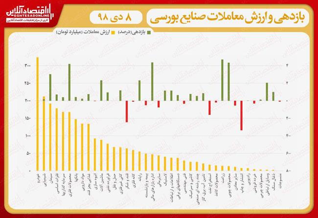 شاخص 8 دی