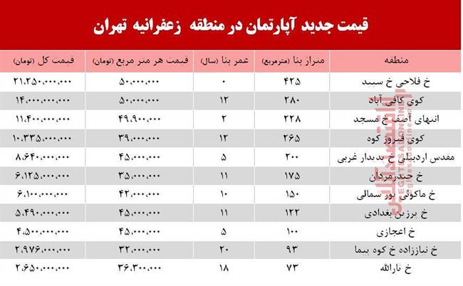 زعفرانیه