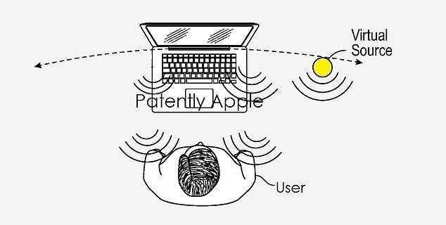 پتنت جدید اپل برای یک سیستم صوتی 3بعدی