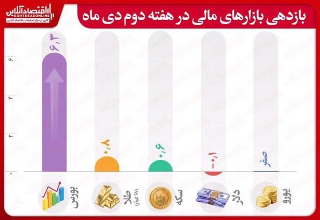 گالری دلار