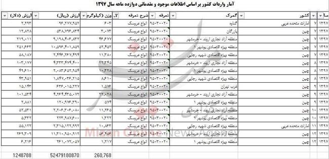 واردات یک میلیون دلاری عروسک