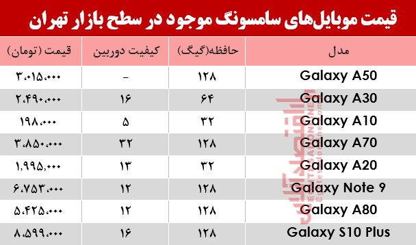 موبایل سامسونگ