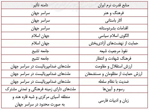 منابع قدرت نرم جمهوری اسلامی.PNG