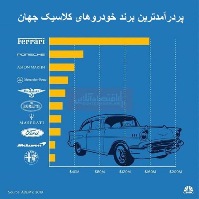 ارزش 24 میلیارد دلاری صنعت خودروی جهان