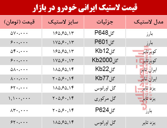 لاستیک ایرانی