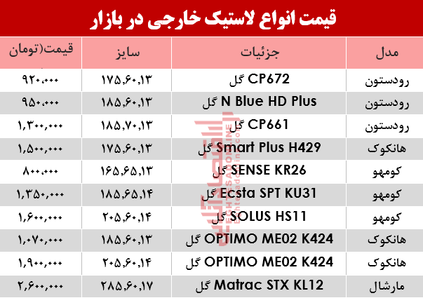 لاستیک خارجی