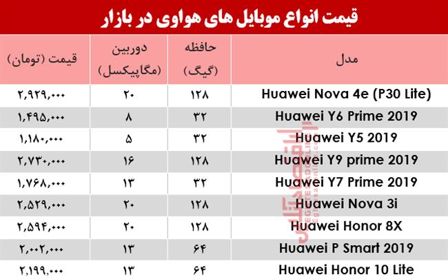 موبایل هواوی