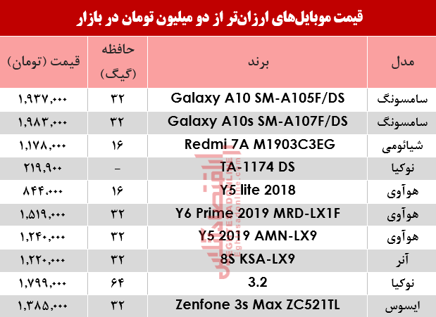 موبایل ارزان