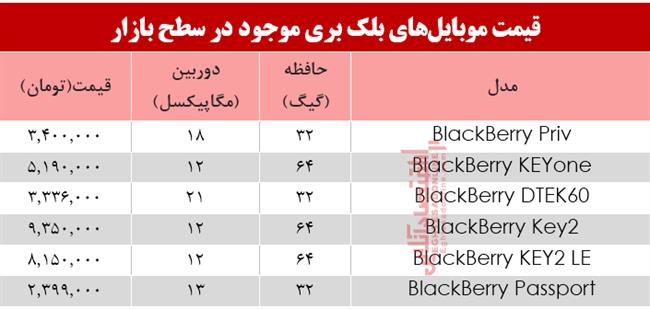 موبایل بلک بری