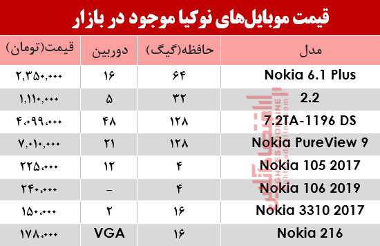 موبایل نوکیا