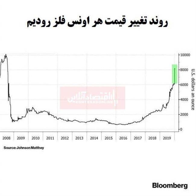 گران‌ترین فلز کره زمین چیست؟