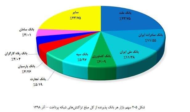 ملت در شاپرک