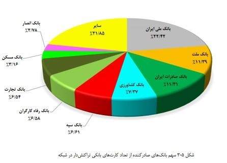 ملت در شاپرک