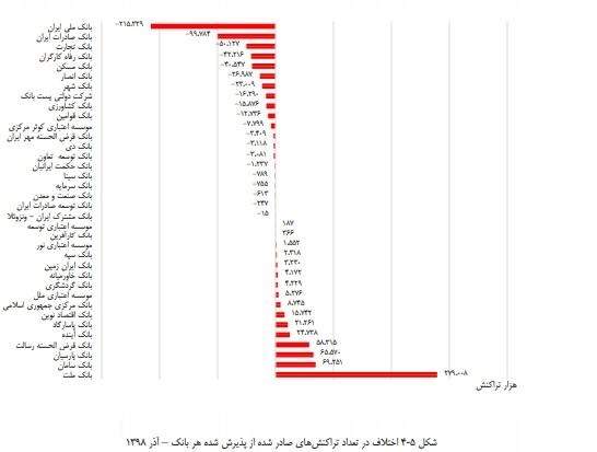 ملت در شاپرک