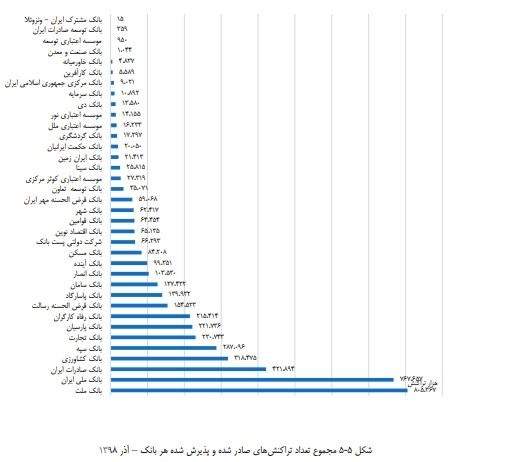 ملت در شاپرک