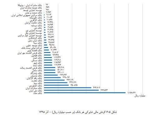 ملت در شاپرک