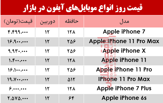 موبایل آیفون