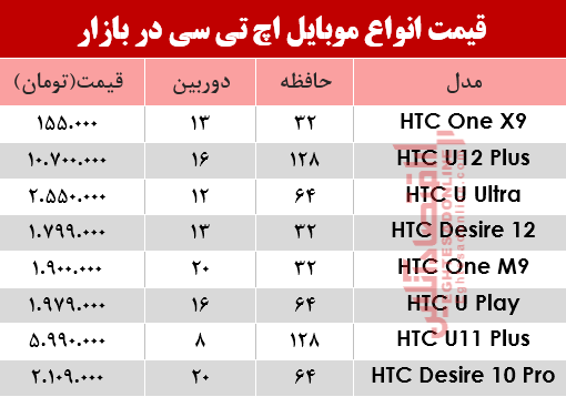 موبایل اچ تی سی