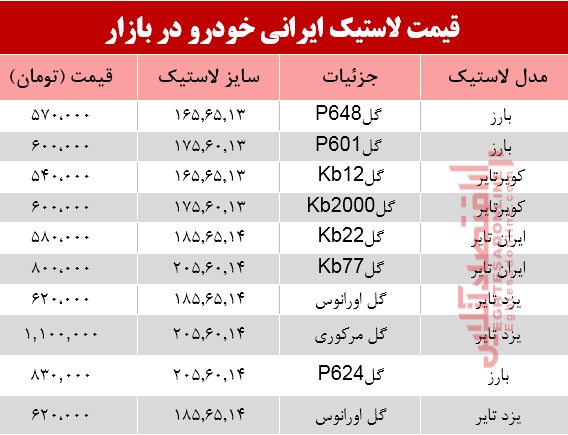 لاستیک ایرانی