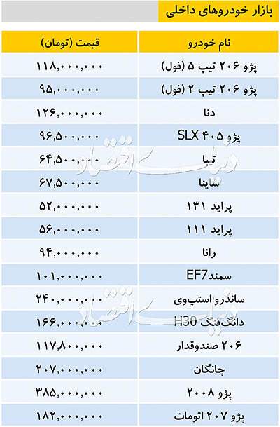 قیمت خودروهای داخلی امروز در بازار +جدول