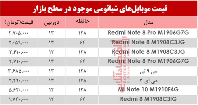 موبایل شیائومی