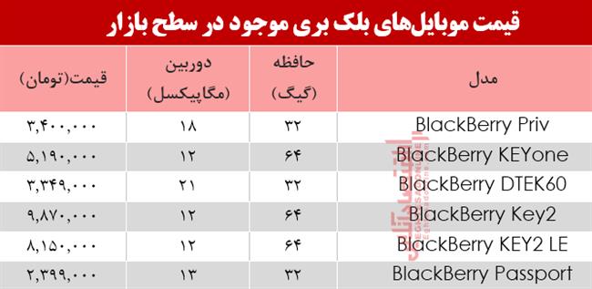 گوشی بلک بری