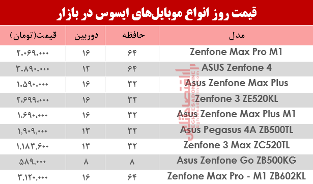 موبایل ایسوس