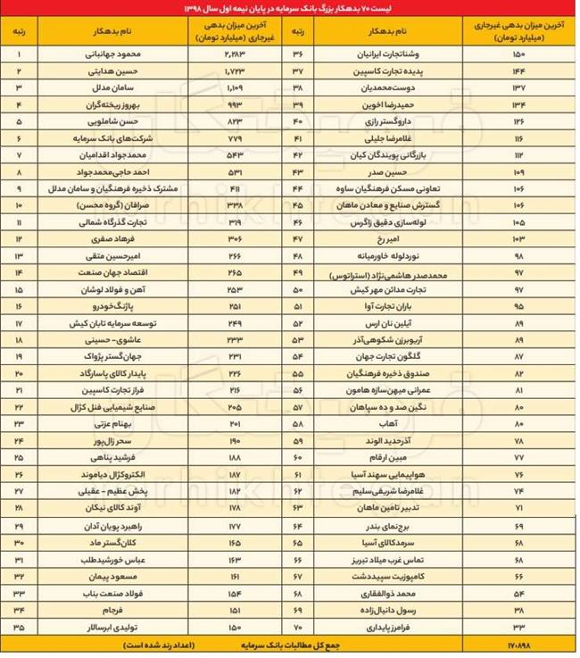 1579673694یارانه