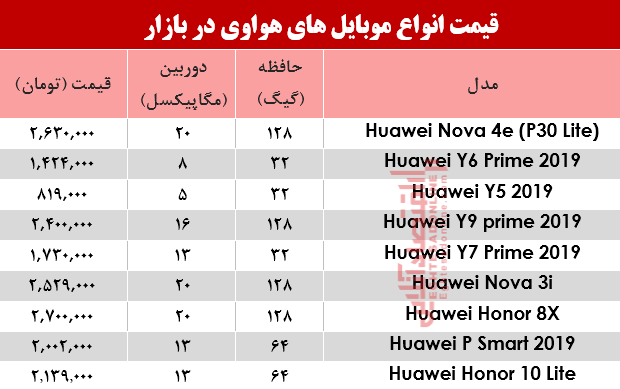 موبایل هواوی