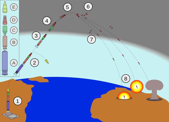 موشک بالستیک قاره پیما (Intercontinental Ballistic Missile (ICBM)) قوی ترین و ترسناک ترین سلاحی است که تا به امروز ساخته شده است.