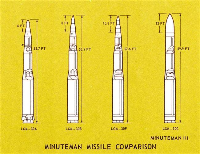 موشک بالستیک قاره پیما (Intercontinental Ballistic Missile (ICBM)) قوی ترین و ترسناک ترین سلاحی است که تا به امروز ساخته شده است.