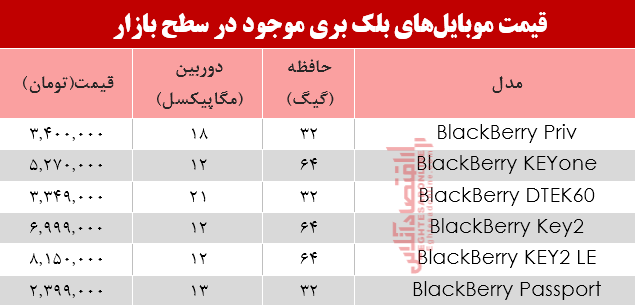 موبایل بلک بری