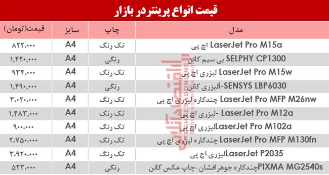 پرینتر