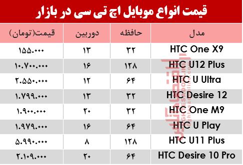 موبال اچ تی سی