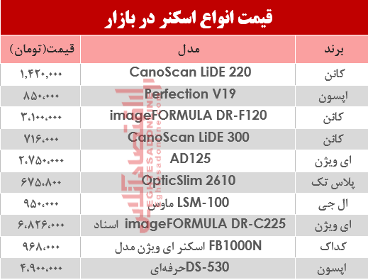 اسکنر